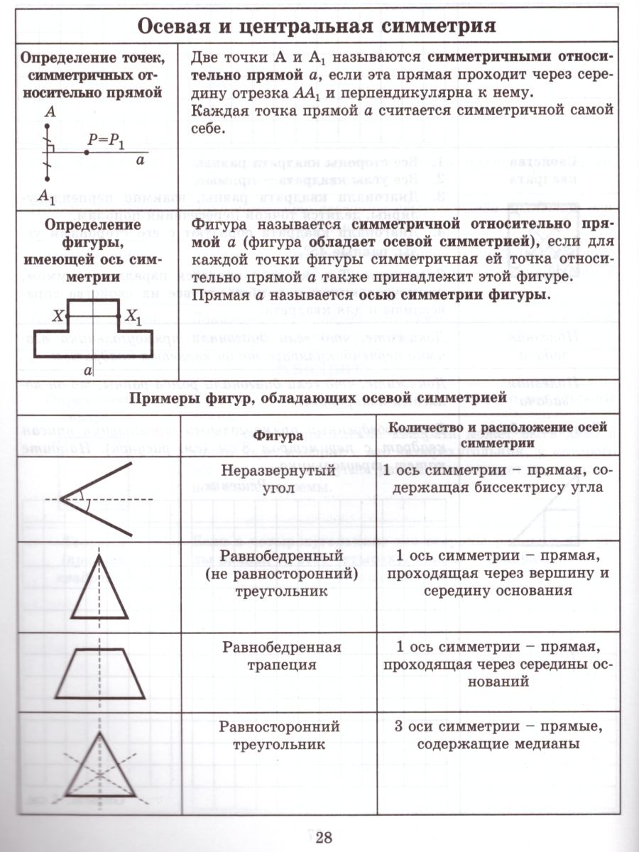 Обложка книги Тетрадь-конспект по Геометрии 8 класс (к учебнику Л.С. Атанасяна), Автор Ершова, издательство Илекса | купить в книжном магазине Рослит