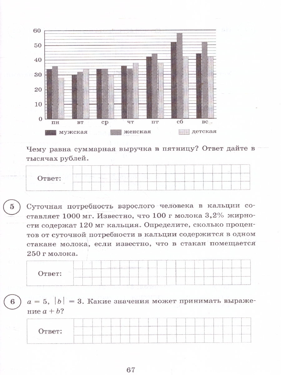 Обложка книги ВПР Математика 6 класс. Типовые задания. 15 вариантов. ФИОКО СТАТГРАД. ФГОС Новый, Автор Ященко И. В., издательство Экзамен | купить в книжном магазине Рослит
