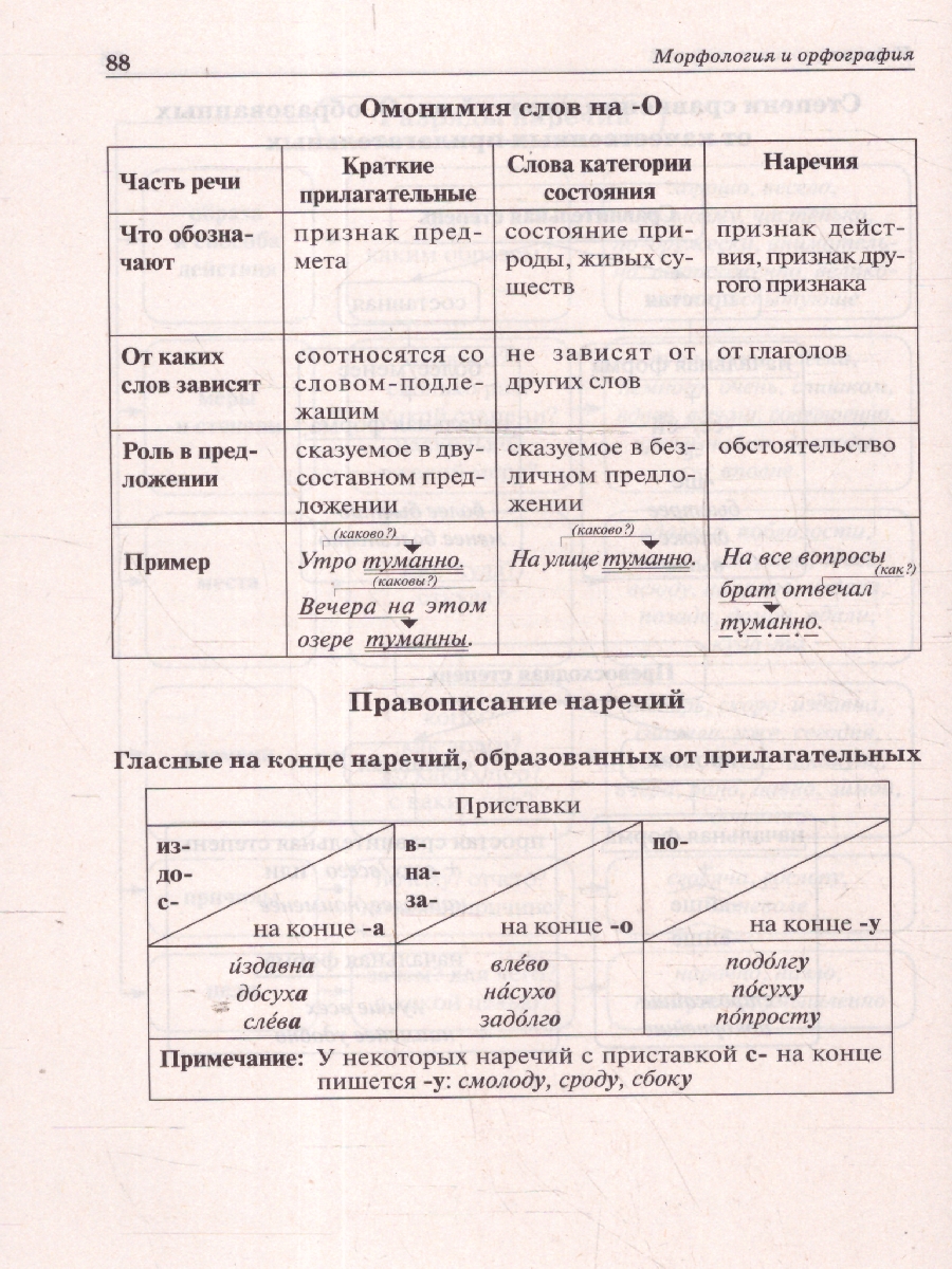 Обложка книги ЕГЭ, ОГЭ, ВПР Русский язык. Большой справочник для подготовки, Автор Сенина Н.А.; Смеречинская Н.М., издательство ЛЕГИОН | купить в книжном магазине Рослит
