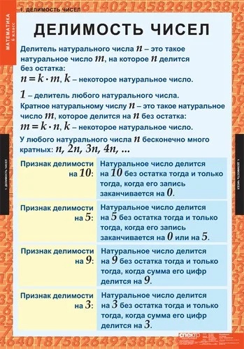 Обложка книги Таблицы Математика 6 класс (12 таблиц), Автор , издательство Спектр-М | купить в книжном магазине Рослит