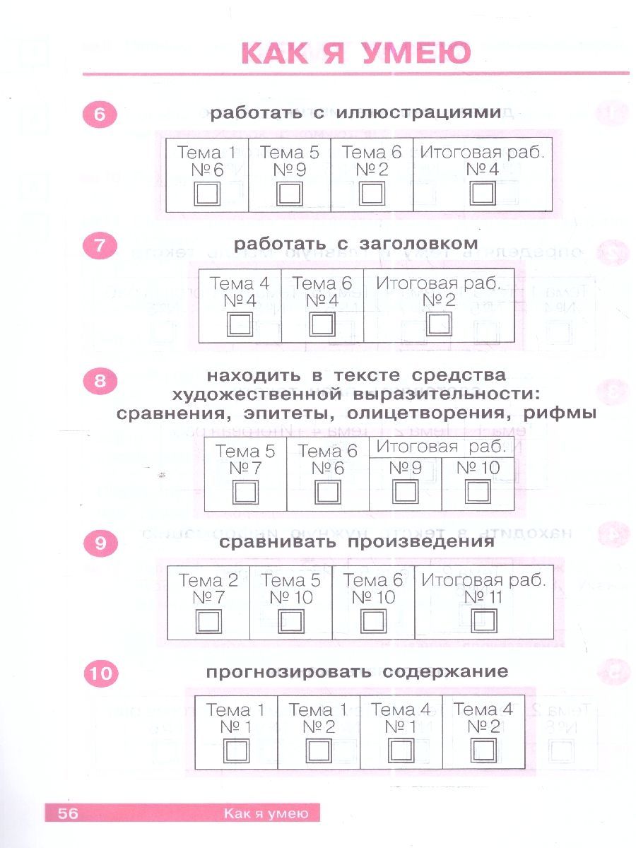 Обложка книги Литературное чтение. Что я знаю. Что я умею 4 класс. Тетрадь проверочных работ, Автор Самыкина С. В., издательство Просвещение/Союз                                   | купить в книжном магазине Рослит