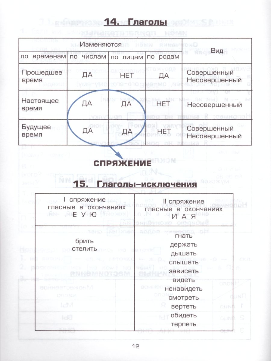 Обложка книги Памятки 1-5 классы (справочные таблицы и алгоритмы действий), Автор Шклярова Т.В., издательство ГРАМОТЕЙ | купить в книжном магазине Рослит