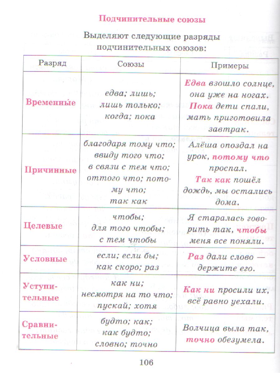 Обложка книги Справочник по Русскому языку для учащихся 5-9 классов, Автор Стронская И.М., издательство ЛИТЕРА | купить в книжном магазине Рослит