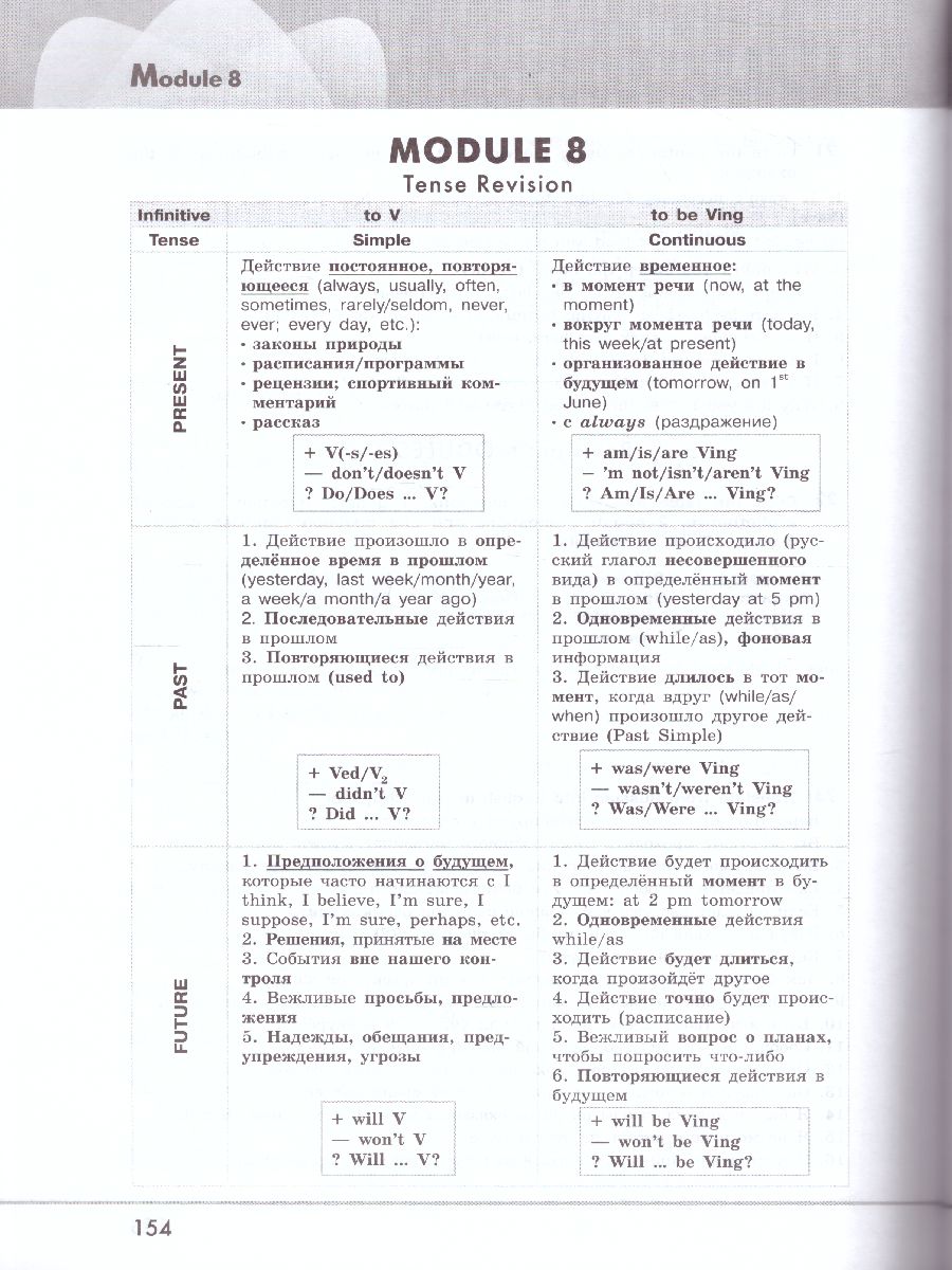 Обложка книги Английский в фокусе 9 класс. Spotlight. Грамматический тренажер, Автор Тимофеева С.Л., издательство Просвещение | купить в книжном магазине Рослит