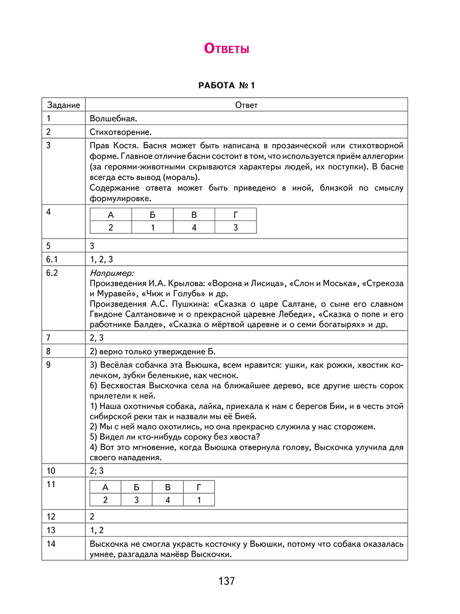 Обложка книги ВПР. Всероссийская проверочная работа. Литературное чтение. 15 типовых проверочных работ. 4 класс, Автор Бойкина М. В. Бубнова И. А. Казачкова С. П., издательство Планета | купить в книжном магазине Рослит