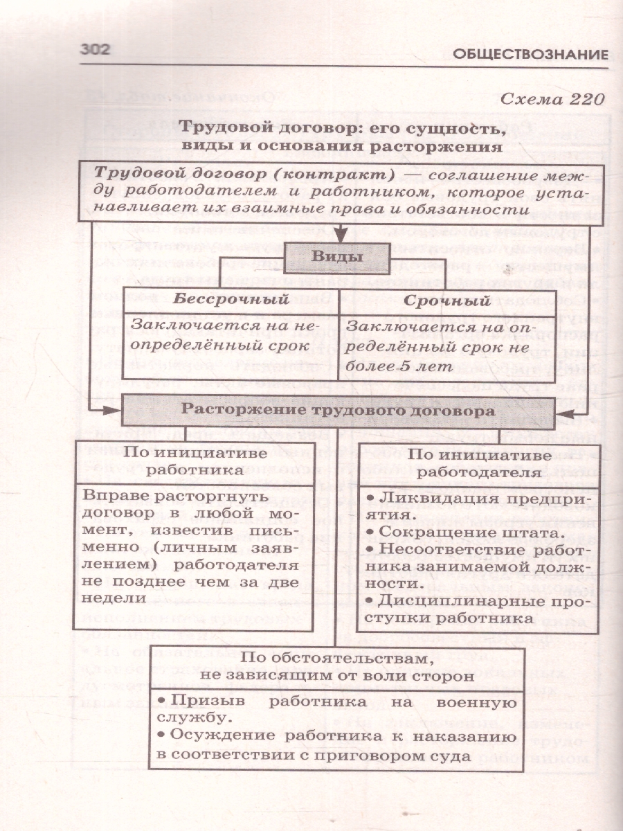 Обложка книги ОГЭ Обществознание. ОГЭ на 100 баллов. Справочник: Теория и практика, Автор Баранов П. А., издательство АСТ | купить в книжном магазине Рослит