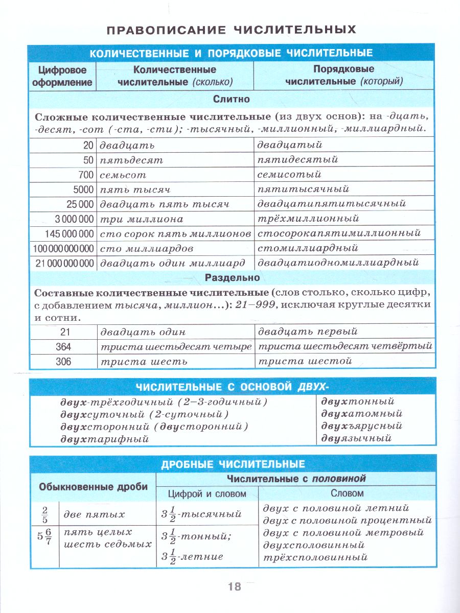Обложка книги Русский язык 7-11 класс. Орфография. Справочник в таблицах, Автор , издательство Айрис | купить в книжном магазине Рослит
