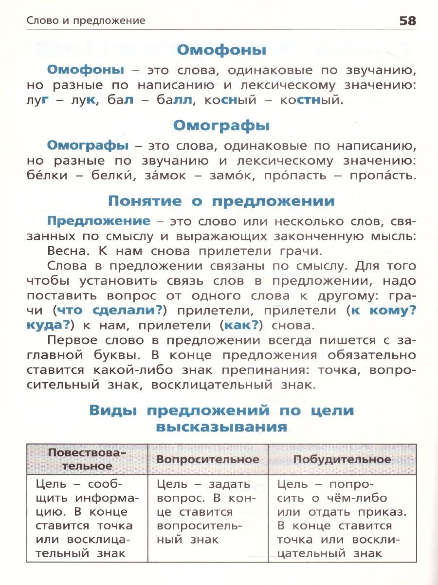Обложка книги Правила по Русскому языку, Автор Клюхина И.В., издательство Вако | купить в книжном магазине Рослит