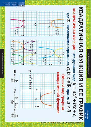 Обложка книги Алгебра 9 класс. Таблицы, Автор , издательство Спектр-М | купить в книжном магазине Рослит
