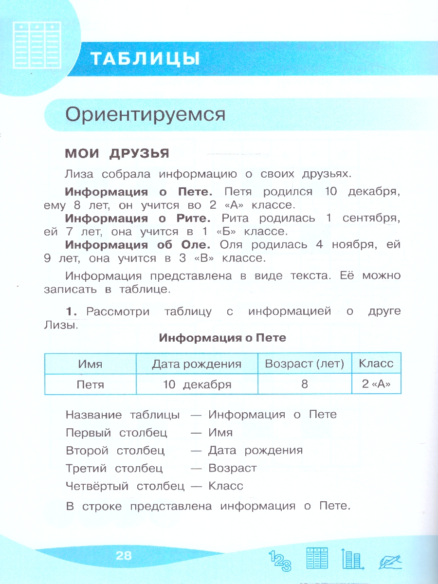 Обложка книги Работа с информацией 1 класс. Числа, таблицы, диаграммы. ФГОС, Автор Рыдзе О.А., издательство Просвещение/Союз                                   | купить в книжном магазине Рослит