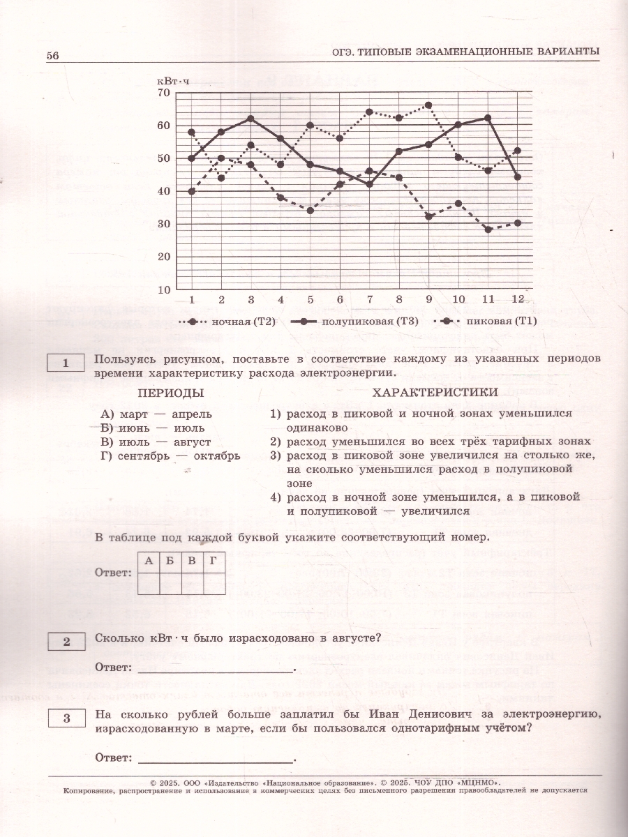 Обложка книги ОГЭ 2025 Математика. 10 вариантов, Автор Ященко И. В., издательство Национальное образование | купить в книжном магазине Рослит
