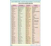 Обложка книги Наглядное пособие Английский язык. Английские неправильные глаголы, Автор Львов В., издательство Айрис | купить в книжном магазине Рослит