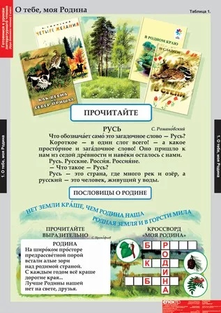 Обложка книги Таблицы Литературное чтение 2 класс (16 таблиц), Автор , издательство Спектр-М | купить в книжном магазине Рослит