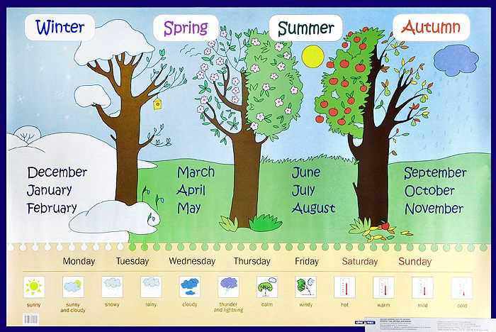 Обложка книги Времена года, месяцы, дни недели. Seasons, months, days of week. Английский язык. Наглядное пособие, Автор , издательство Айрис | купить в книжном магазине Рослит