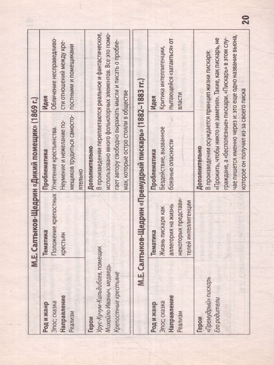 Обложка книги Литература в карточках. Мнемосхемы для школьников, Автор Гофман В.С., издательство Феникс ТД                                          | купить в книжном магазине Рослит