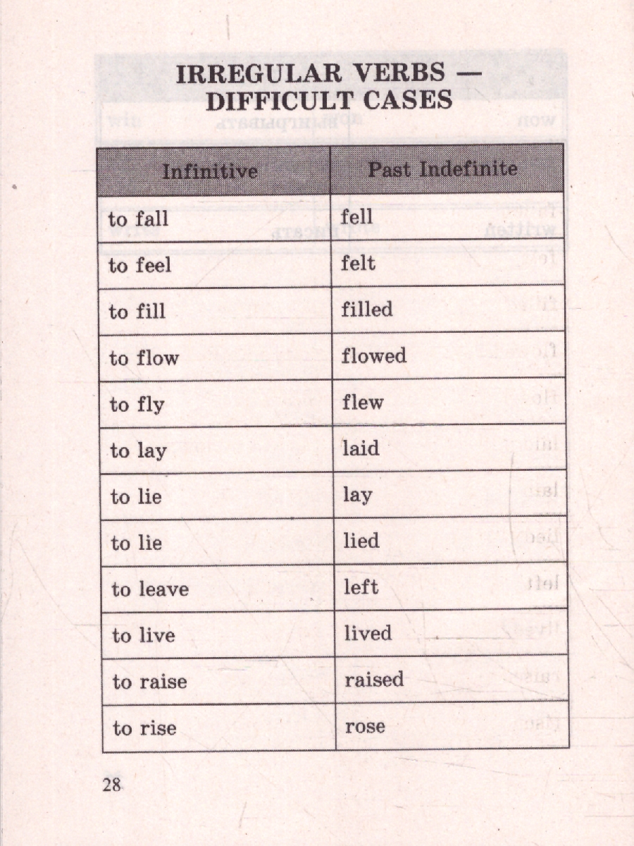 Обложка книги Английский язык.Все неправильные глаголы.Справочное пособие, Автор Могилевский С.Л., издательство Проспект | купить в книжном магазине Рослит