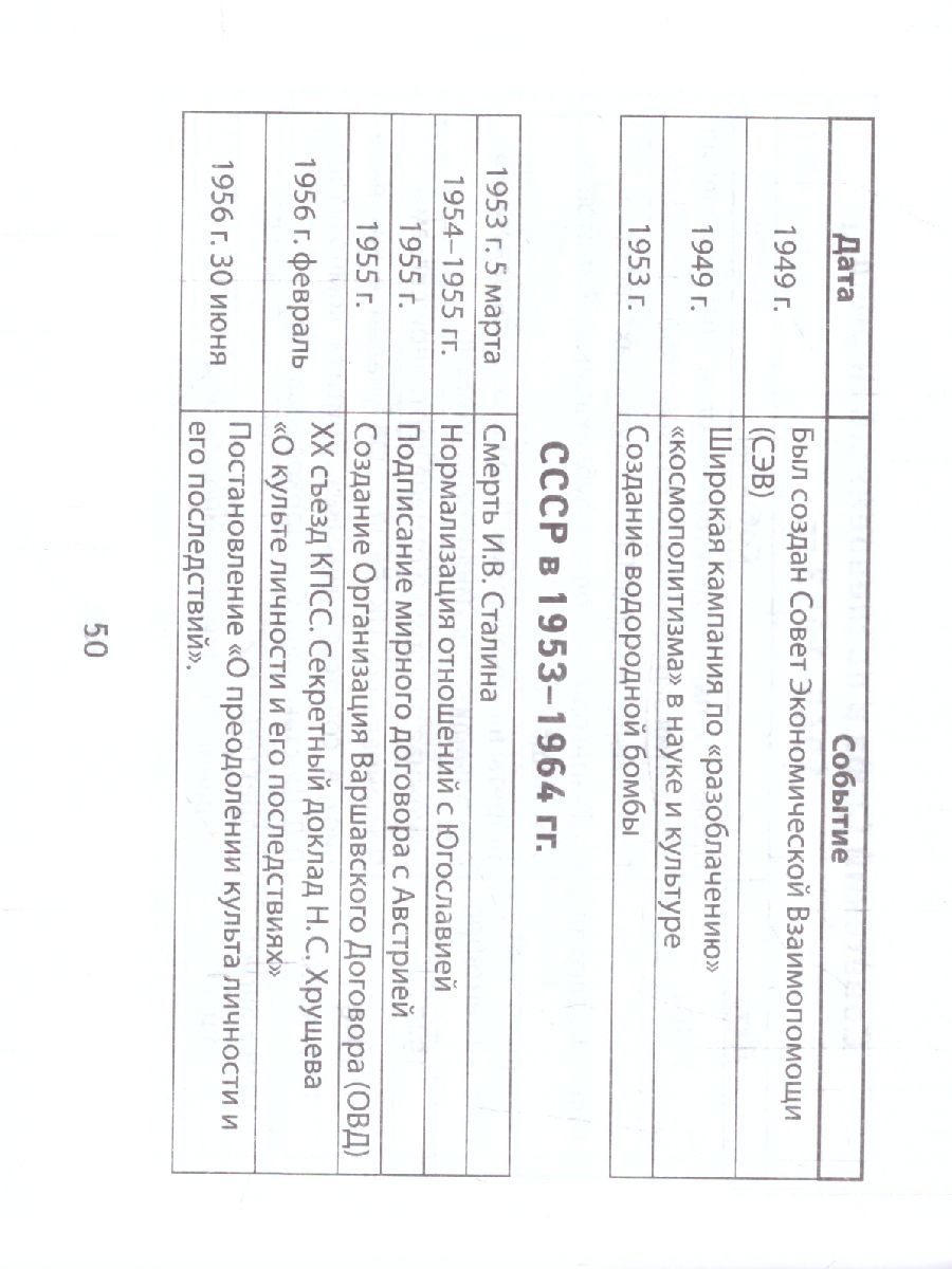 Обложка книги История России. Даты, события, Автор Гришонкова И.Ю., издательство Феникс ТД                                          | купить в книжном магазине Рослит