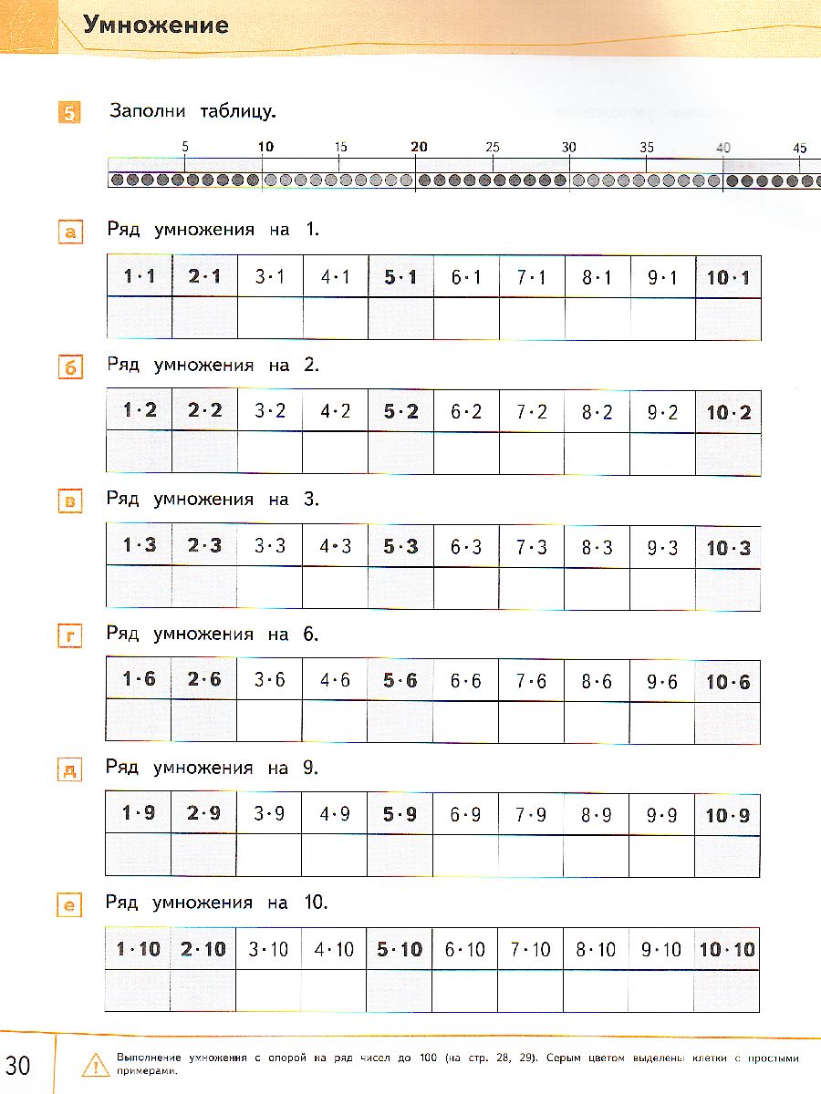 Обложка книги Мате:плюс. Математика. Быстрый счет в пределах 100. Комплект учебных материалов для учащегося, Автор Э. Х. Виттман Г. Н. Мюллер П. А. Петров, издательство Национальное образование | купить в книжном магазине Рослит