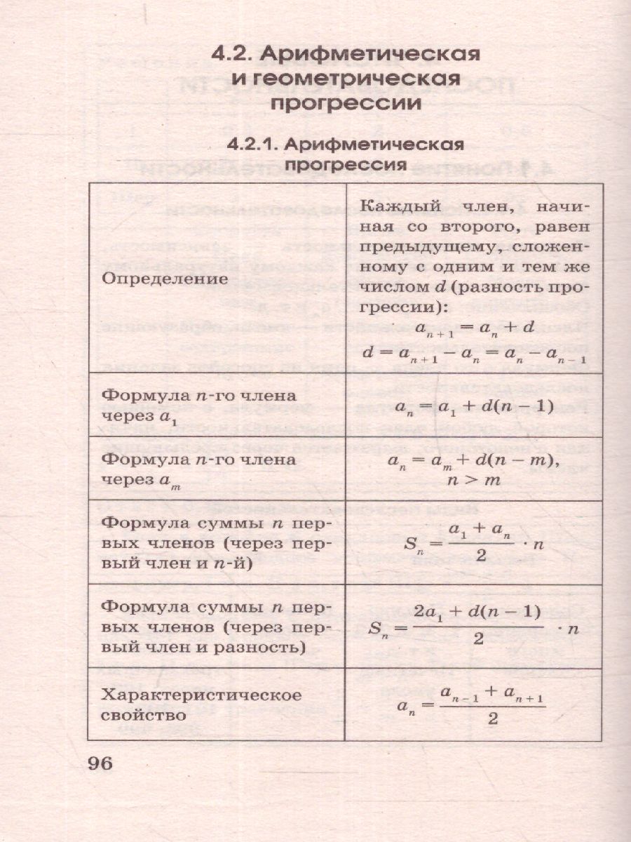 Обложка книги Математика в таблицах и схемах Справочное пособие 5-9 классы / Новая школьная программа, Автор Слонимский Л.И. Слонимская И.С., издательство АСТ | купить в книжном магазине Рослит