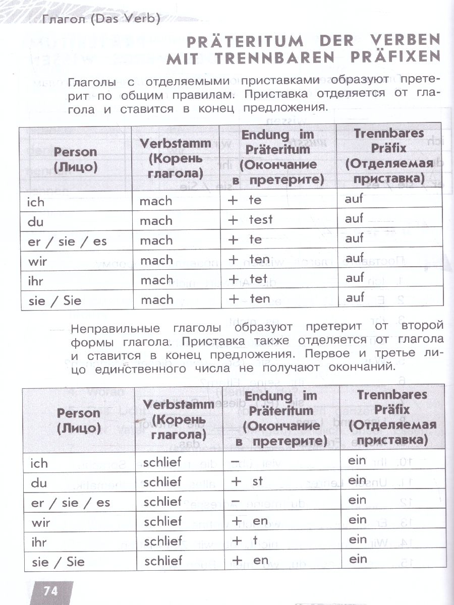 Обложка книги Немецкий язык  2-4 классы. Грамматика в таблицах. Времена глаголов, Автор Кузнецова Е. Н., издательство Просвещение | купить в книжном магазине Рослит