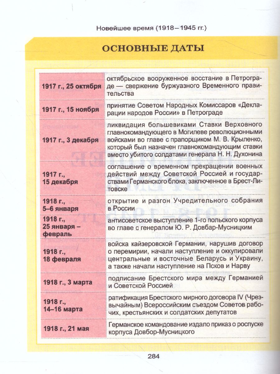 Обложка книги Всемирная история. Весь школьный курс в таблицах, Автор Дуда М.Ю., издательство Кузьма                                             | купить в книжном магазине Рослит