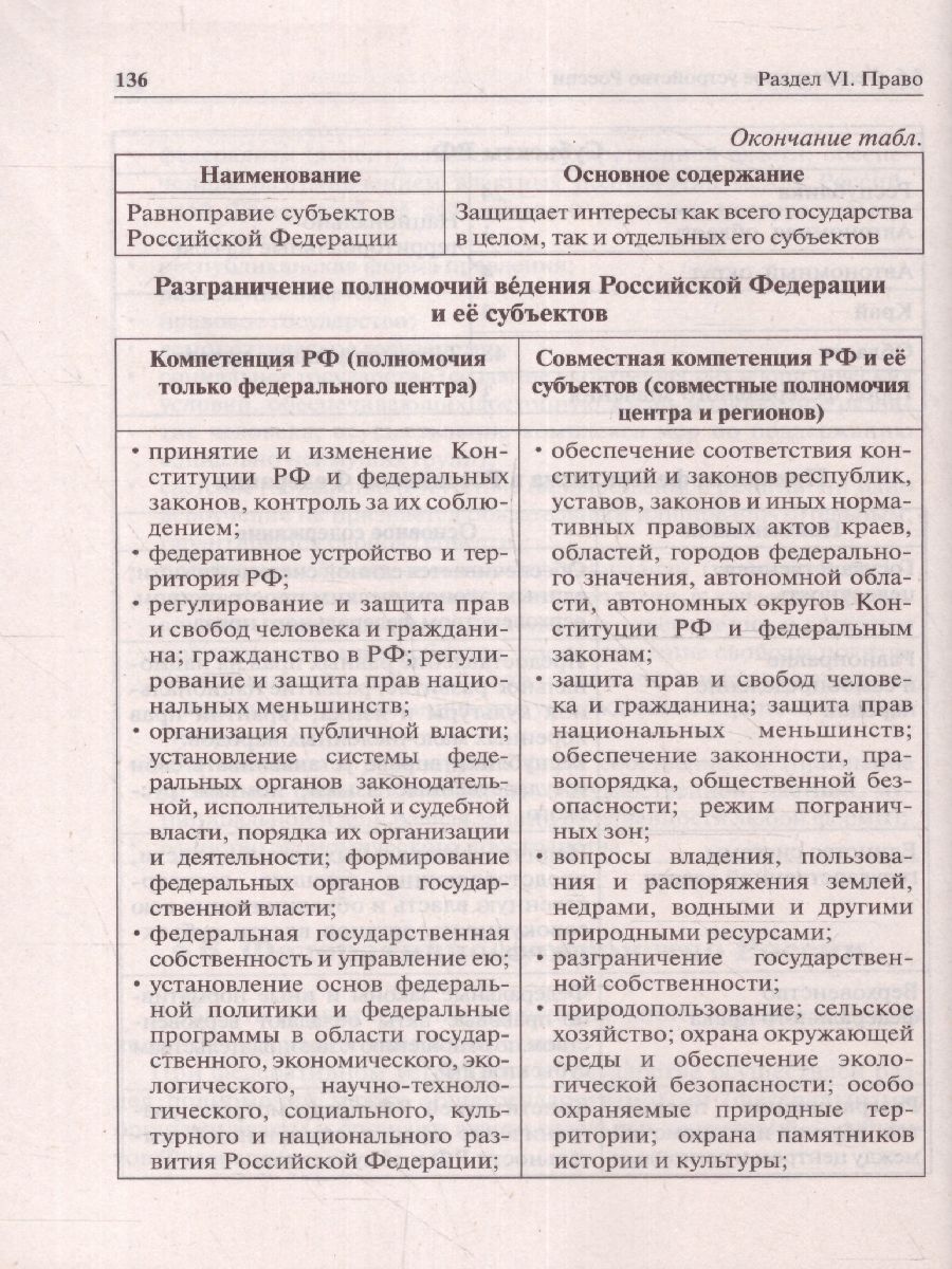 Обложка книги ОГЭ-2024. Обществознание в таблицах и схемах 9 класс. Интенсивная подготовка к ОГЭ, Автор Пазин Р. В. Крутова И. В., издательство ЛЕГИОН | купить в книжном магазине Рослит