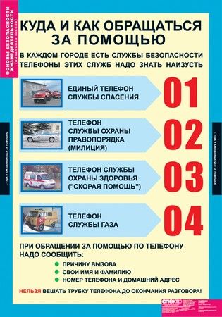 Обложка книги Таблицы ОБЖ 1-4 класс (10 таблиц), Автор , издательство Спектр-М | купить в книжном магазине Рослит