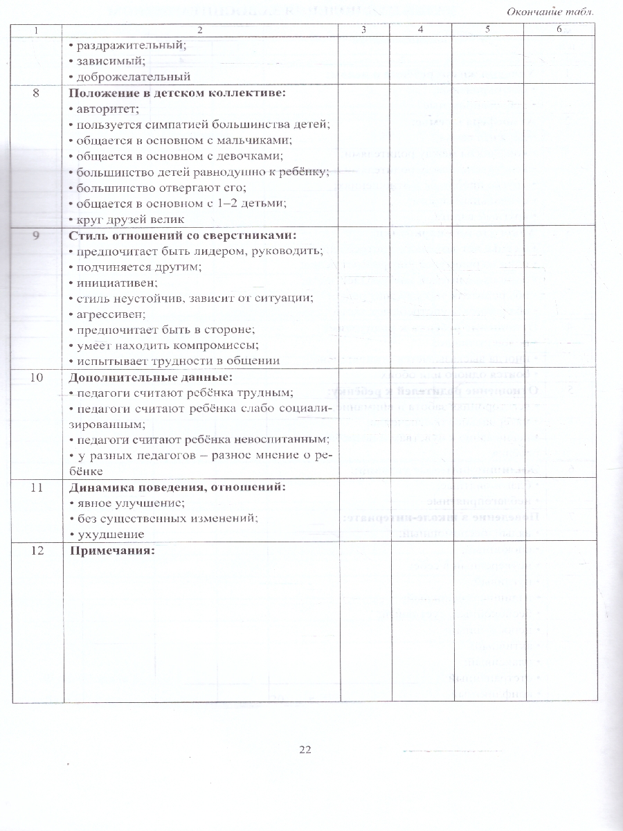 Обложка книги Дневник индивидуальной работы с учащимся с ОВС. ФГОС, Автор Матвеева Е.М., издательство Учитель | купить в книжном магазине Рослит
