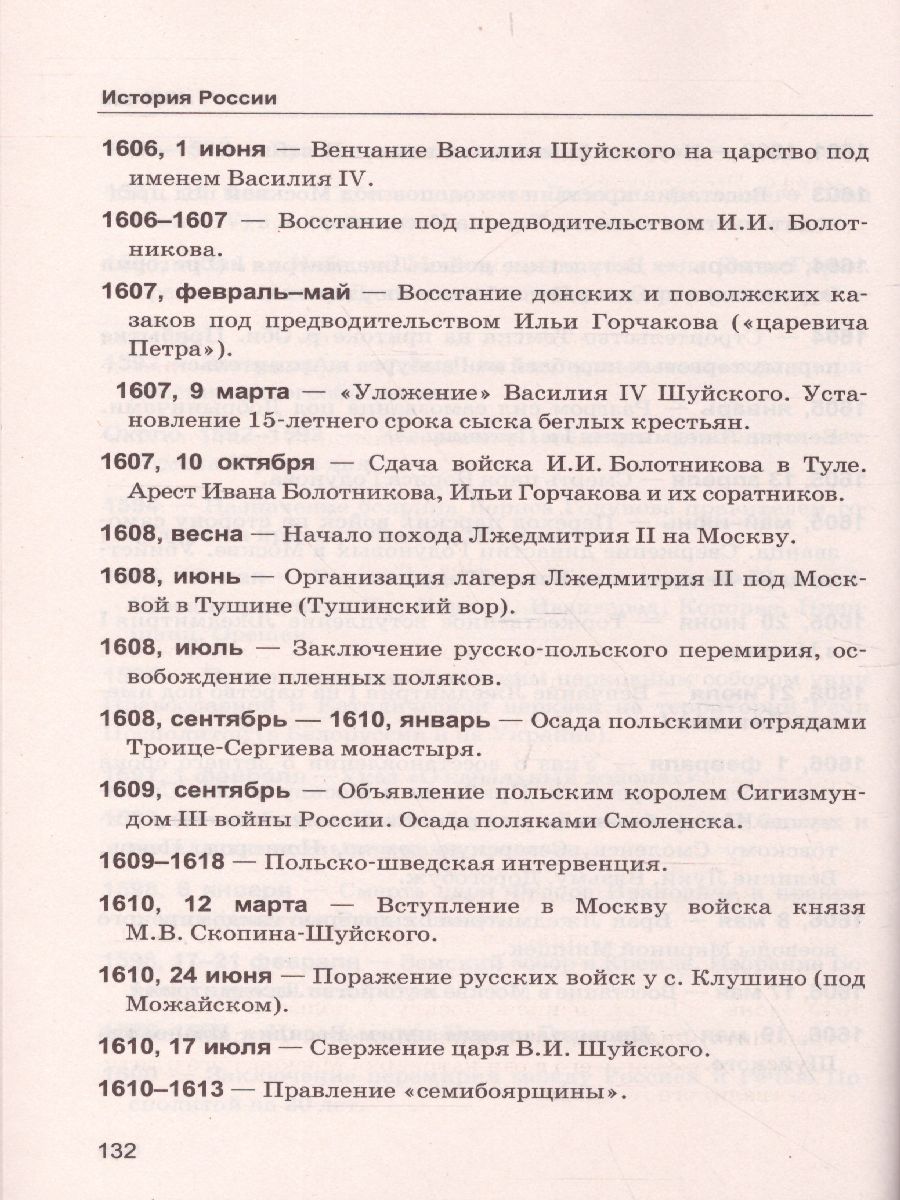 Обложка книги История. Даты. Справочник для школьников и абитуриентов. ФГОС, Автор Лебедева Р.Н., издательство Экзамен | купить в книжном магазине Рослит