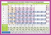 Обложка книги Периодическая система элементов Д.И. Менделеева. Наглядно-раздаточное пособие, Автор , издательство Айрис | купить в книжном магазине Рослит