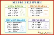 Обложка книги Меры величин, Автор , издательство Айрис | купить в книжном магазине Рослит