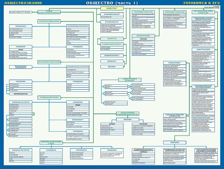 Обложка книги Общество. Обществознание. Готовимся к ЕГЭ. Учебное пособие. Двухсторонняя, часть 1-2, Автор , издательство РУЗ Ко | купить в книжном магазине Рослит