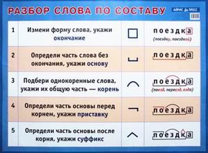 Обложка книги Разбор слова по составу. Наглядное пособие для начальной школы, Автор , издательство Айрис | купить в книжном магазине Рослит