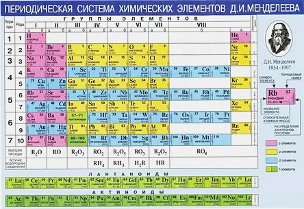 Обложка книги Периодическая система химических элементов Д.И.Менделеева + Растворимость кислот, оснований и солей, Автор , издательство АСТ | купить в книжном магазине Рослит