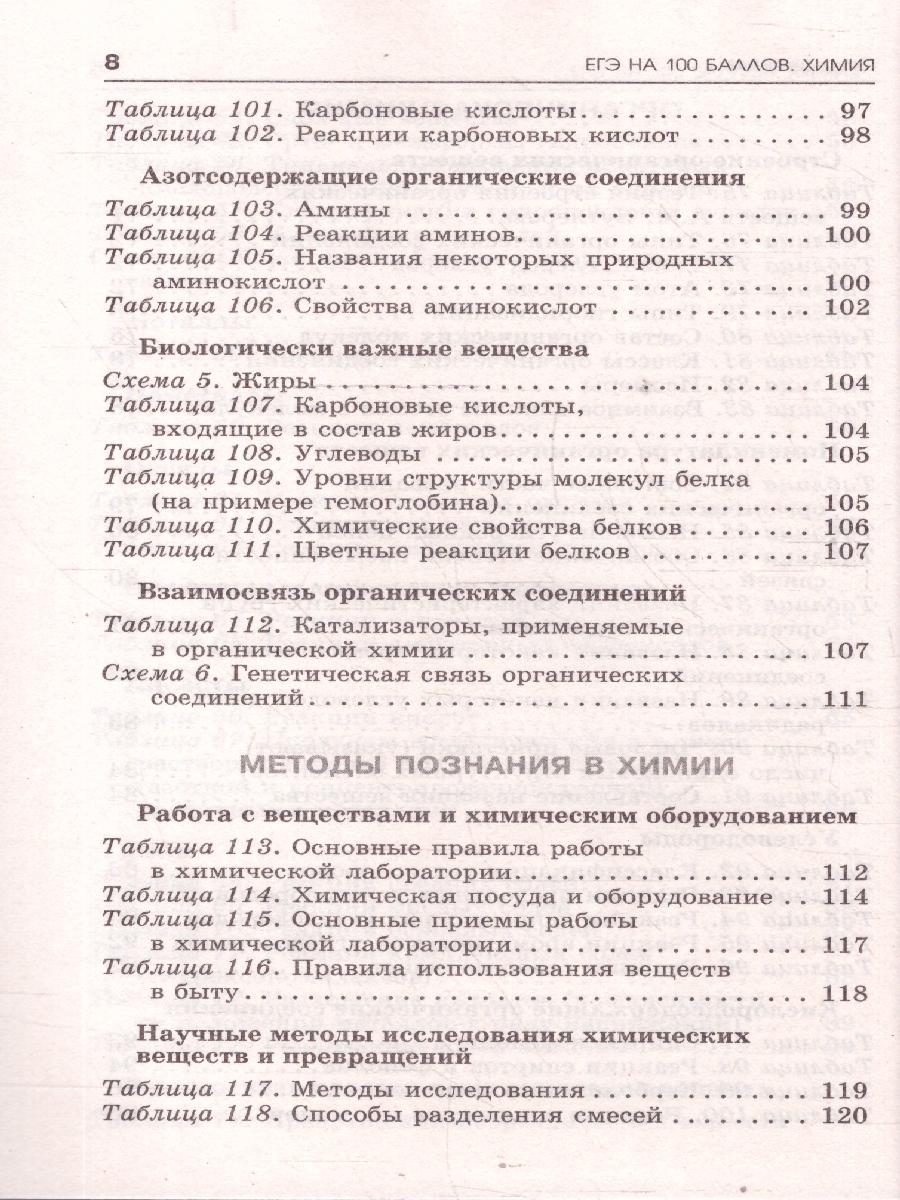 Обложка книги ЕГЭ Химия. ЕГЭ на 100 баллов. Справочник: Теория и практика, Автор Савинкина Е. В.; Логинова Г. П. ; Живейнова О. Г., издательство АСТ | купить в книжном магазине Рослит