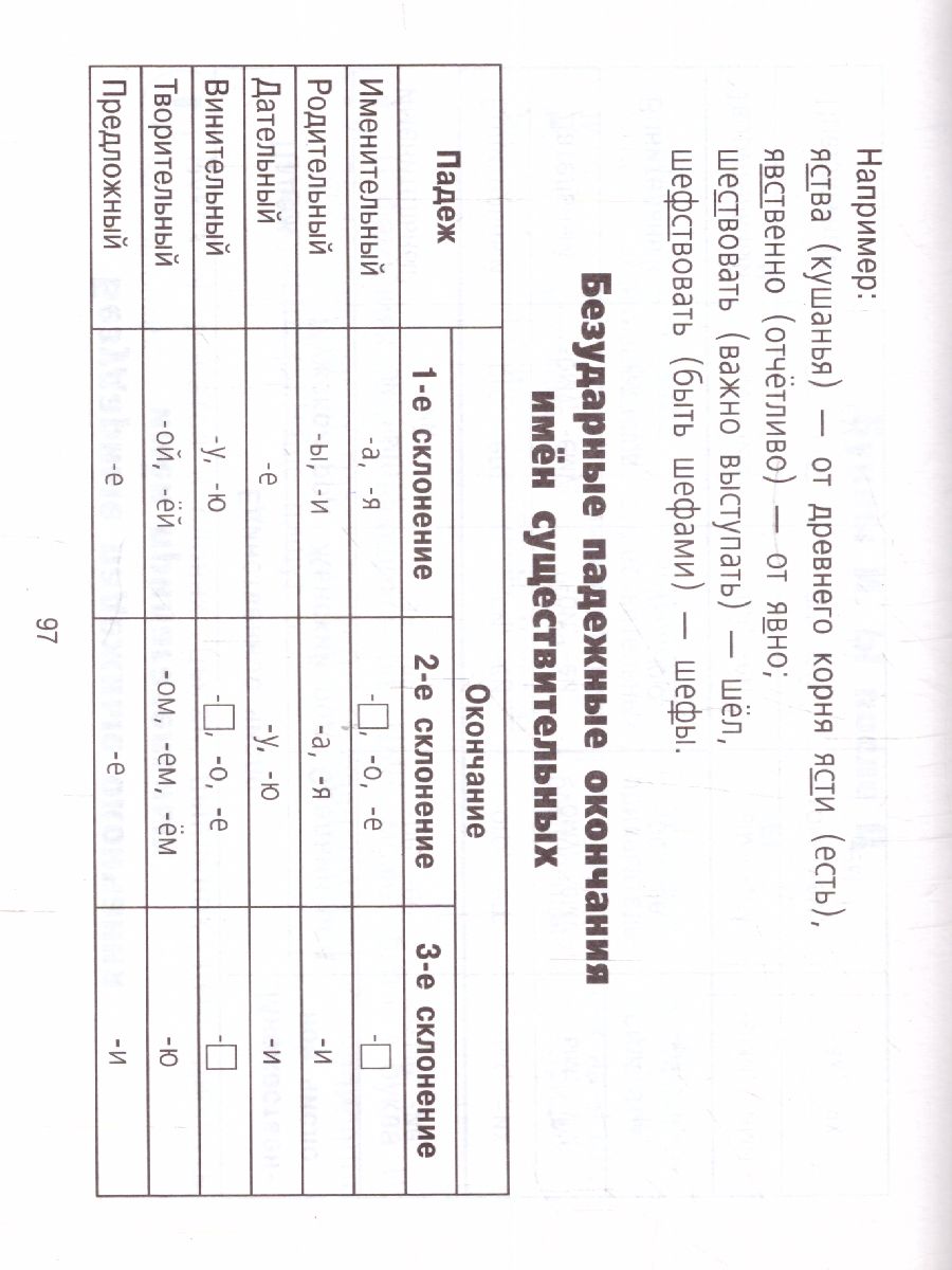 Обложка книги Таблицы по Русскому языку. Все виды разбора, Автор Узорова О.В. Нефёдова Е.А., издательство АСТ | купить в книжном магазине Рослит