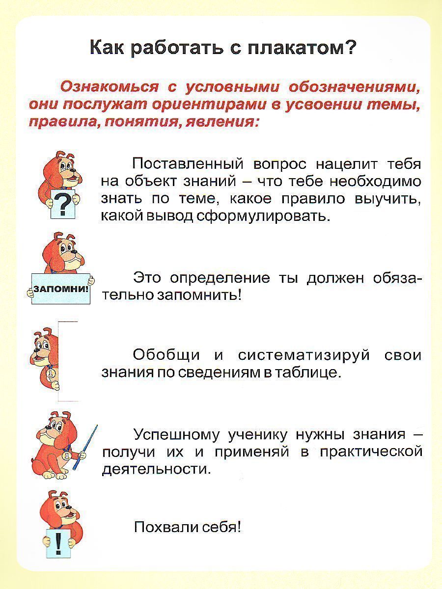 Обложка книги Английский язык 2-4 класс Present Continuous (настоящее продолжен. время). Таблица-плакат для начальной школы, Автор НП-74, издательство Учитель | купить в книжном магазине Рослит