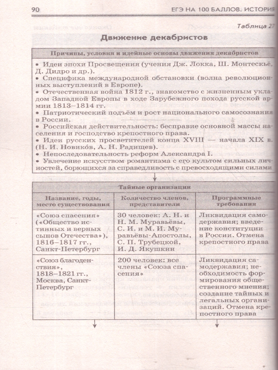 Обложка книги ЕГЭ История. ЕГЭ на 100 баллов. Справочник: Теория и практика, Автор Баранов П. А.; Шевченко С. В., издательство АСТ | купить в книжном магазине Рослит