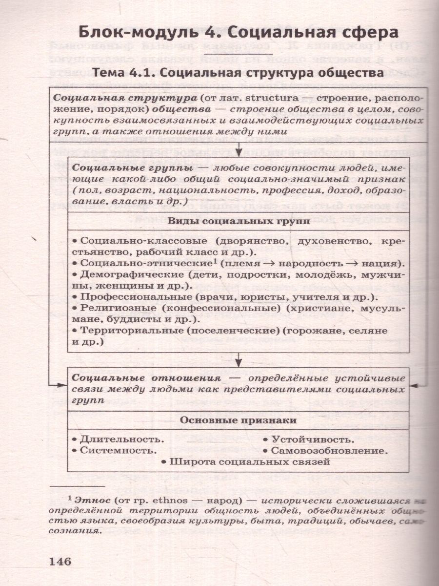 Обложка книги ОГЭ Обществознание. Новый полный справочник.Подготовка к ОГЭ, Автор Баранов П. А., издательство АСТ | купить в книжном магазине Рослит