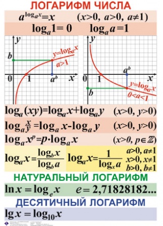 Обложка книги Таблицы Алгебра 7-11 класс + CD. Мультимедийное CD интерактивное пособие с комплектом таблиц, Автор , издательство Спектр-М | купить в книжном магазине Рослит