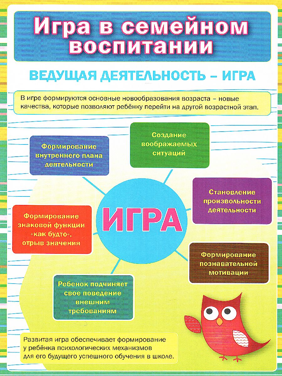 Обложка книги Игра в семейном воспитании. Ширмы с информацией для родителей и детей, Автор НШ-24, издательство Учитель | купить в книжном магазине Рослит