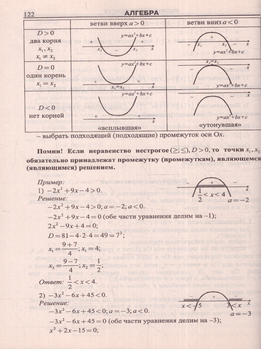 Обложка книги Математика в таблицах и схемах.Для школьников и абитуриентов, Автор Крутова И.А., издательство ВИКТОРИЯ | купить в книжном магазине Рослит