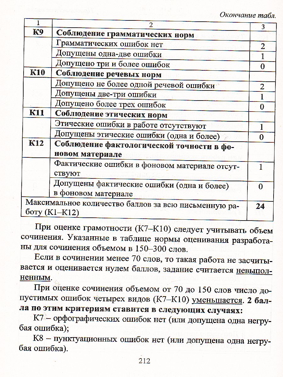 Обложка книги Русский язык. Подготовка к итоговому сочинению и ЕГЭ: проблематика. Авт. позиция. Аргументация, Автор , издательство Учитель | купить в книжном магазине Рослит