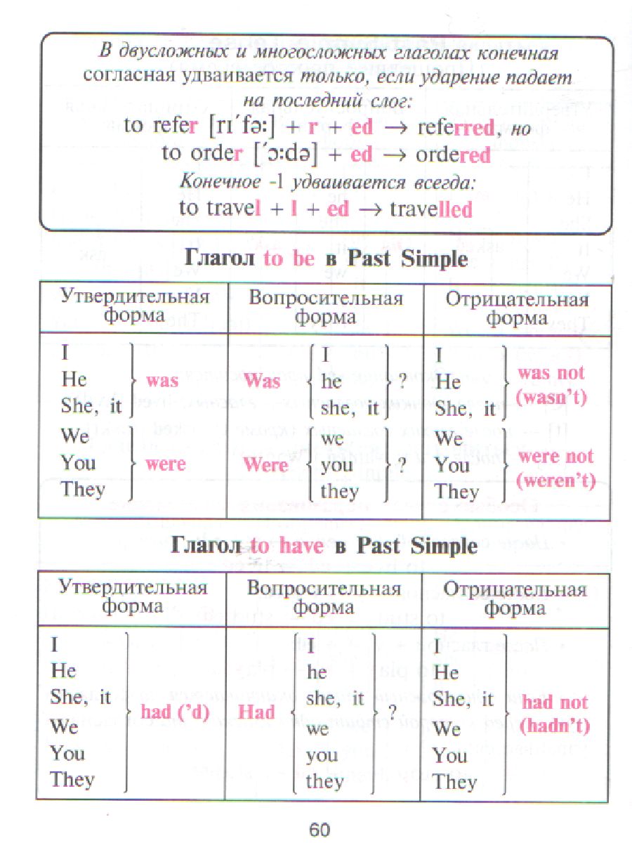 Обложка книги Английский в таблицах и схемах для младших школьников, Автор Ушакова О.Д., издательство ЛИТЕРА | купить в книжном магазине Рослит