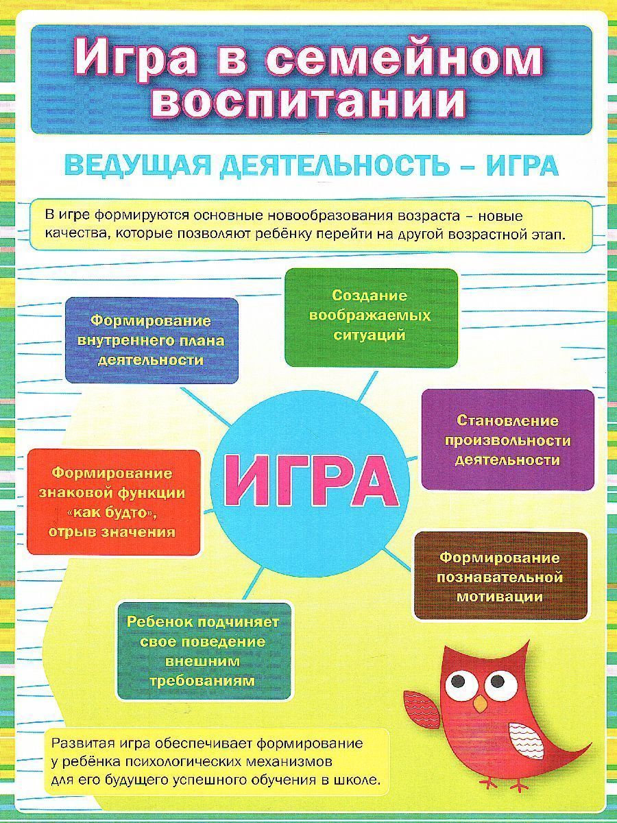 Обложка книги Игра в семейном воспитании. Ширмы с информацией для родителей и детей, Автор НШ-24, издательство Учитель | купить в книжном магазине Рослит