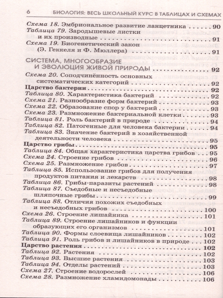 Обложка книги ОГЭ Биология. Полный курс в таблицах и схемах для подготовки, Автор Маталин А. В., издательство АСТ | купить в книжном магазине Рослит