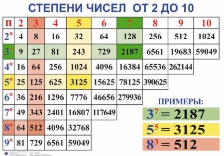 Обложка книги Таблицы Алгебра 7-11 класс + CD. Мультимедийное CD интерактивное пособие с комплектом таблиц, Автор , издательство Спектр-М | купить в книжном магазине Рослит