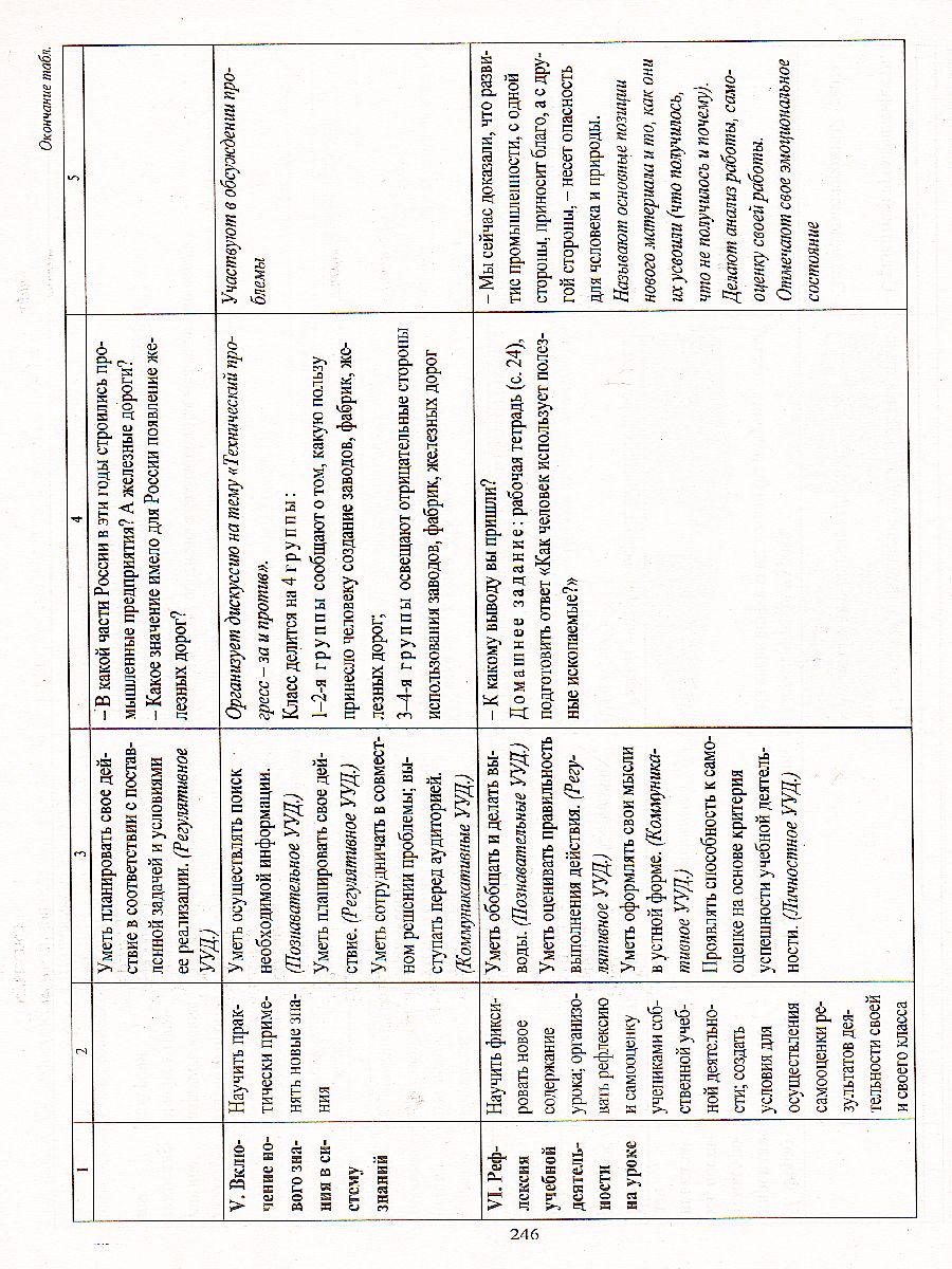Обложка книги Окружающий мир 3 класс. Технологические карты уроков по учебнику Н.Ф. Виноградовой. УМК "Начальная школа XXI века". ФГОС, Автор Лаврентьева Т.М. Чурнусова Л.А. Исакова О.А., издательство Учитель | купить в книжном магазине Рослит