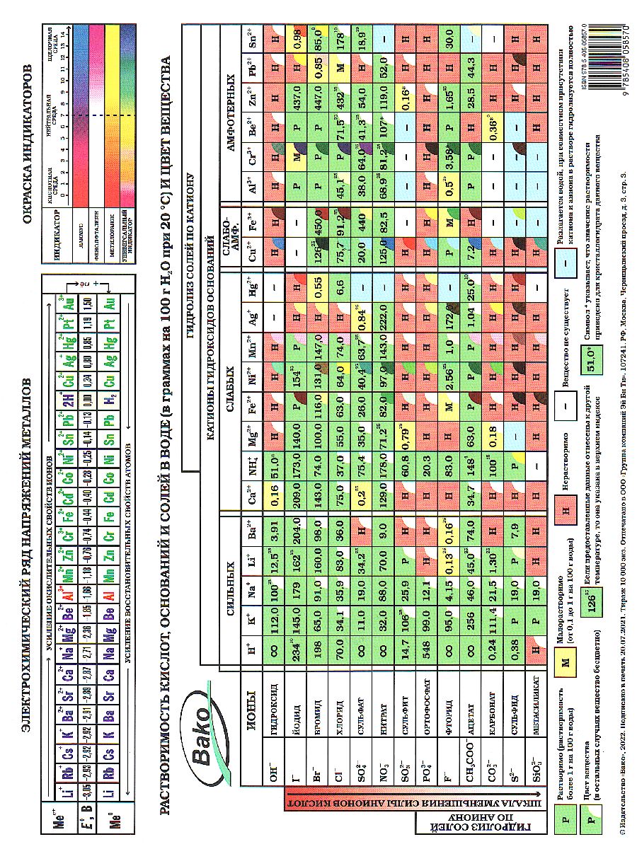 Обложка книги Таблица Менделеева. Таблица растворимости. Листовка. А4. ламинация, Автор , издательство Вако | купить в книжном магазине Рослит