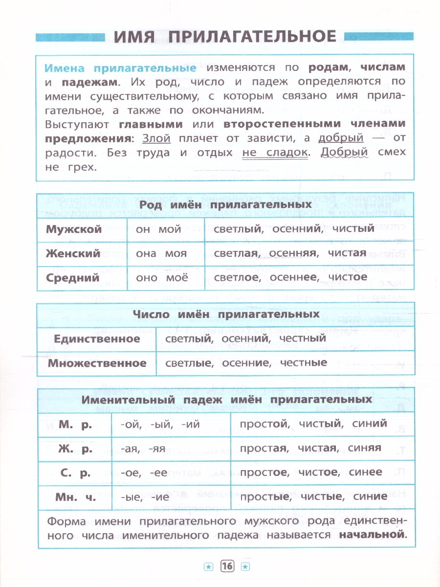 Обложка книги Русский язык в таблицах 1-4 классы. Наглядный справочник школьника, Автор Таровитая И.А., издательство ЭКСМО | купить в книжном магазине Рослит